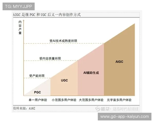 二次创作工具开放给用户社区 激发UGC内容生产力